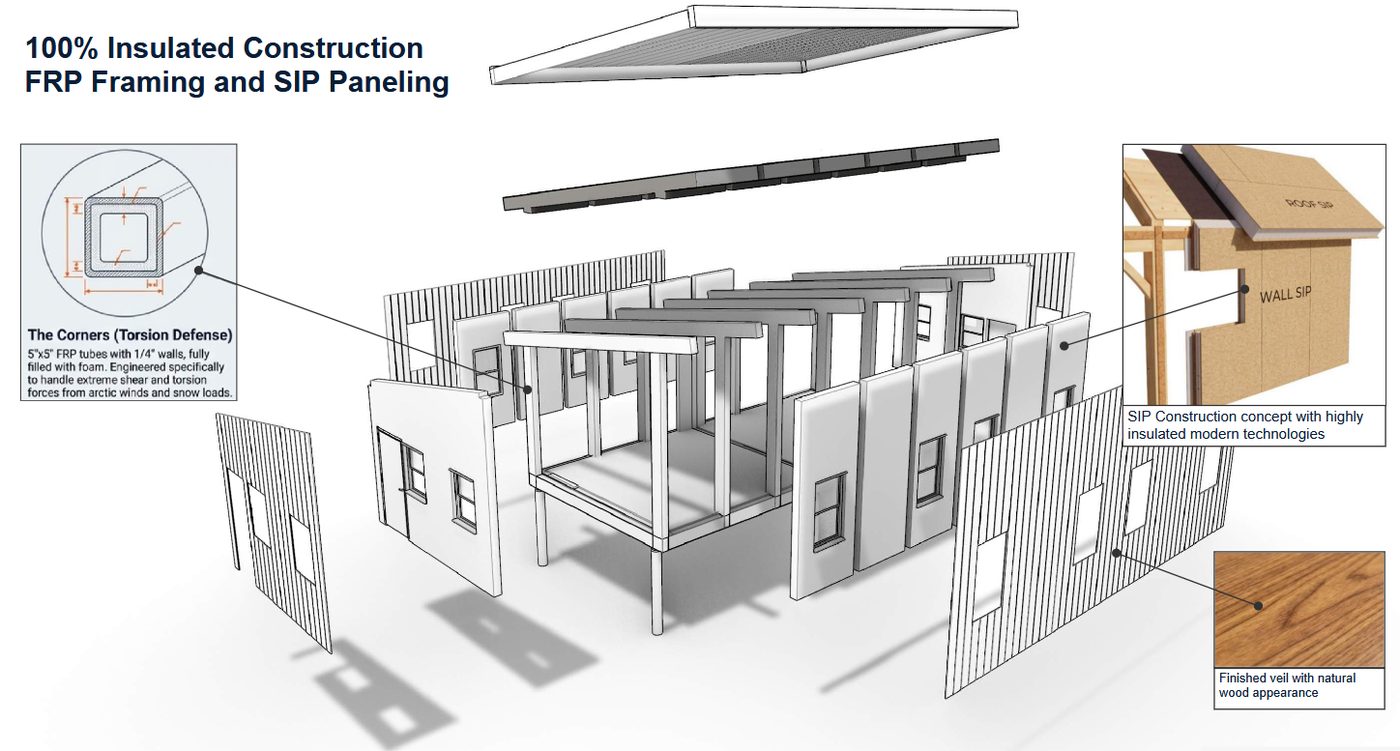 FRP Framing